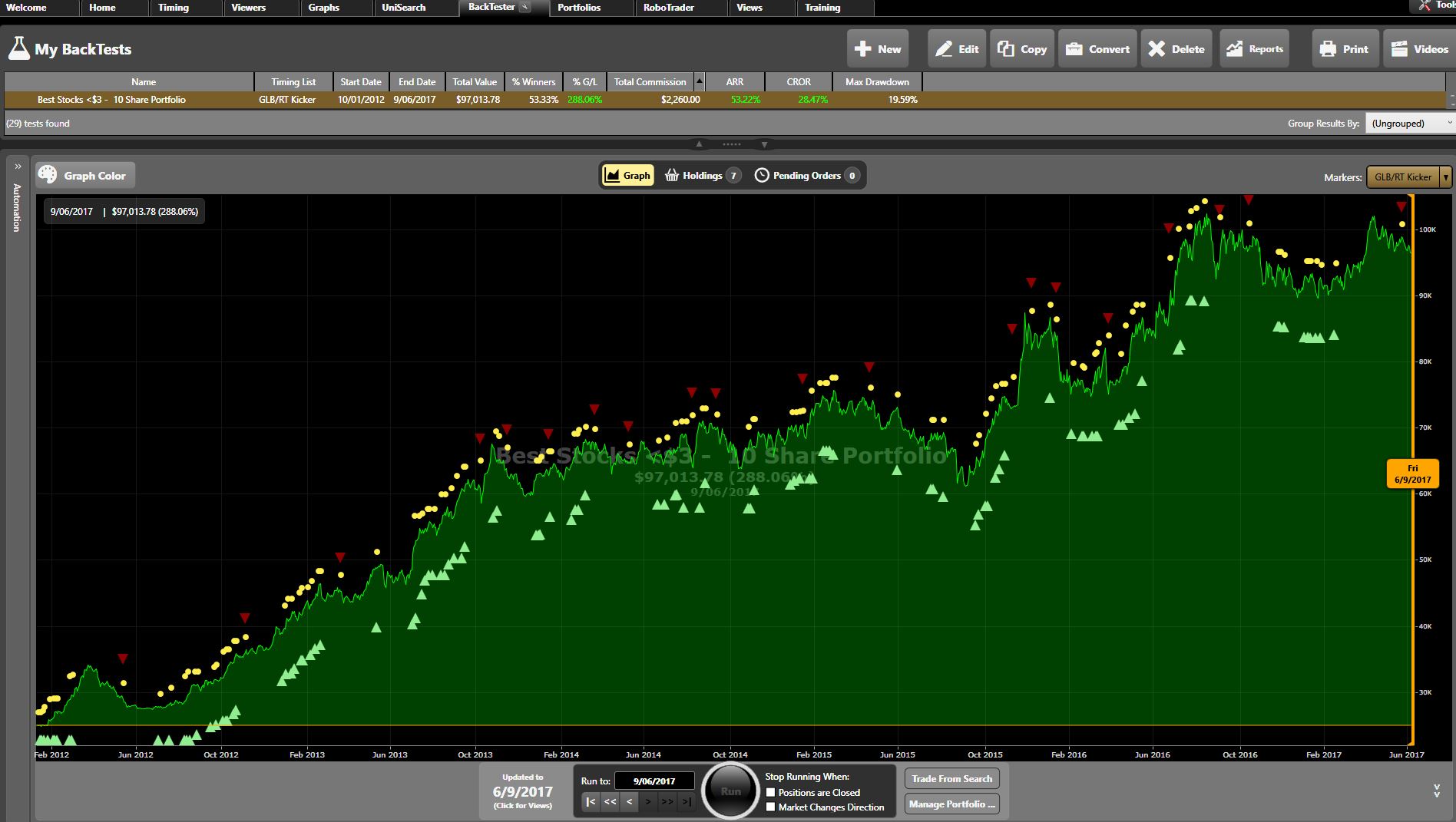 Growth Portfolio 10 Share Portfolio VectorVest Australia Blog
