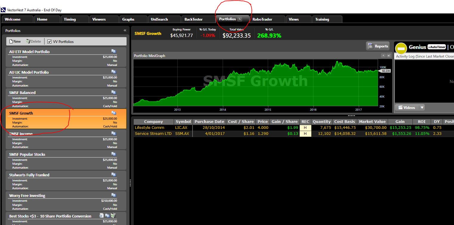 Growth Portfolio 10 Share Portfolio VectorVest Australia Blog