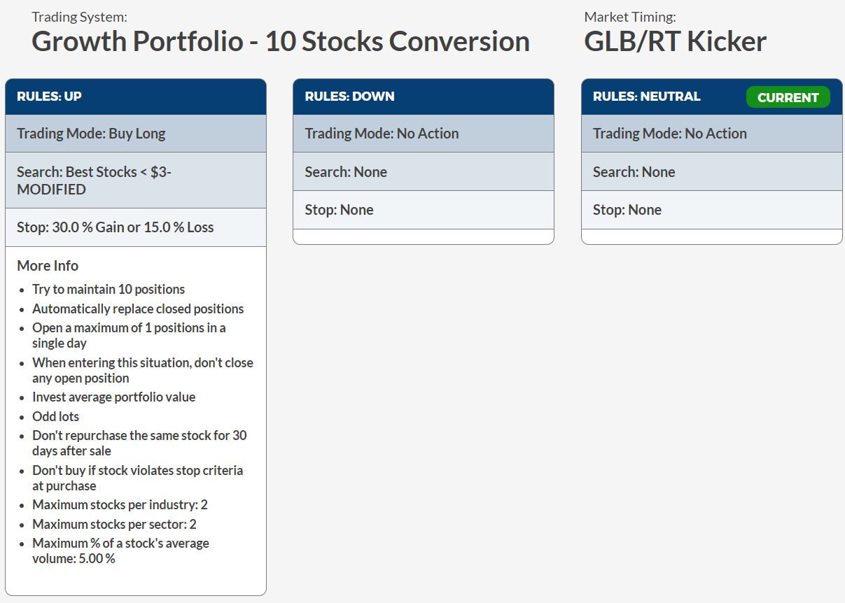 Revised Growth Portfolio 10 Share Portfolio VectorVest Australia Blog