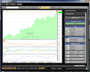 BAC graph