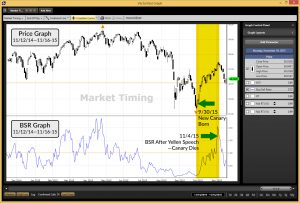 September - November Canary graph