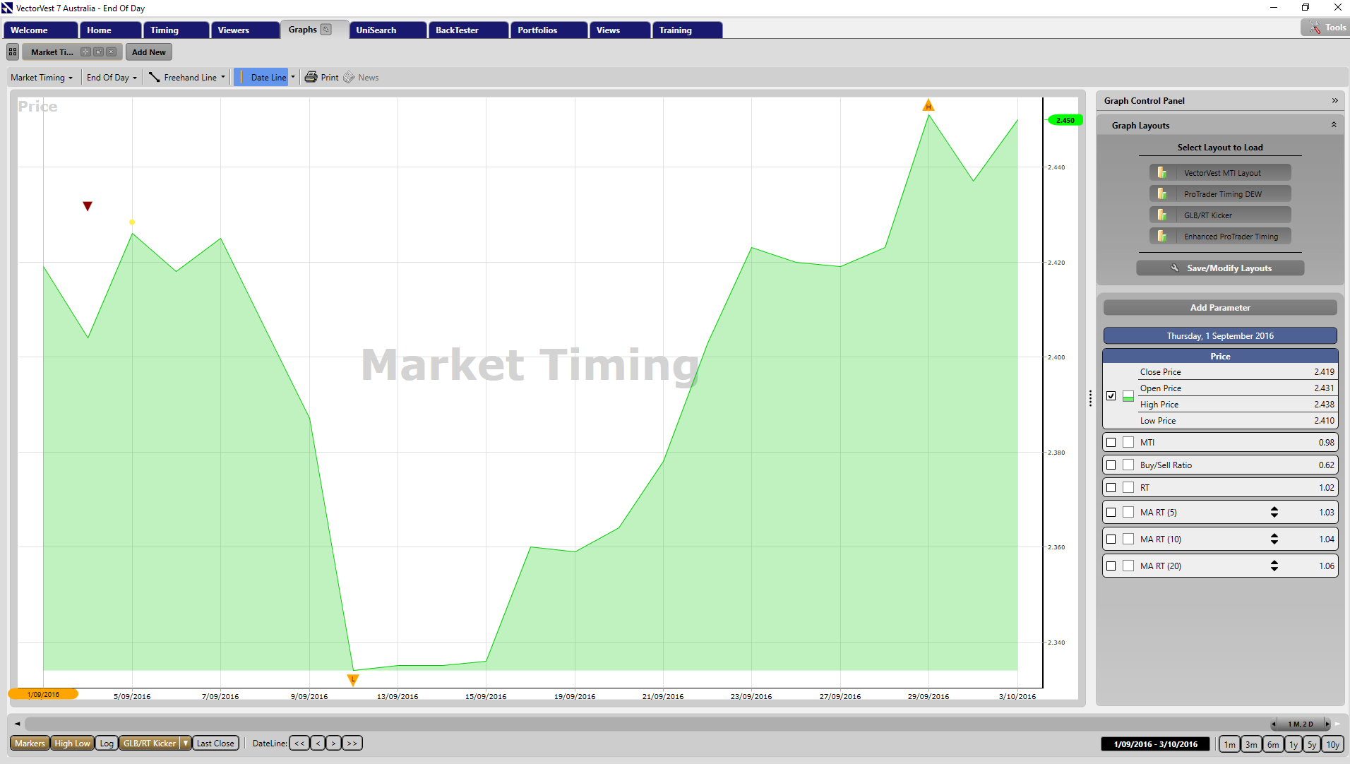 market-timing-3-october-new-graph