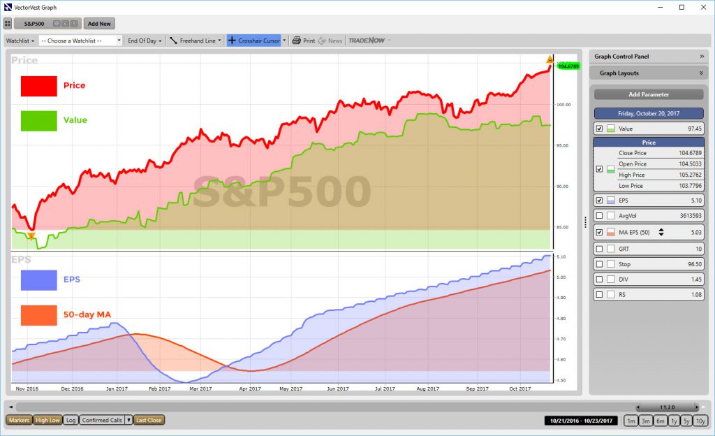 S&P 500 1 year WatchList