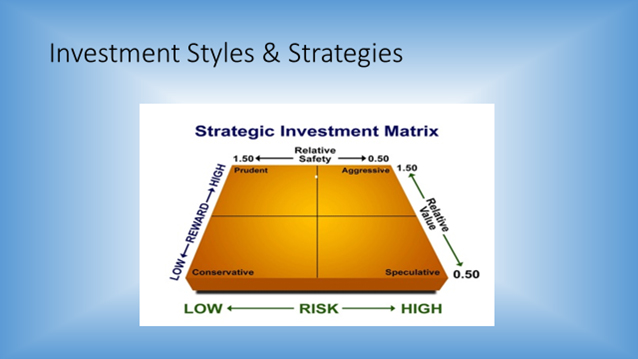 Session 9 Investment Style & Strategies Matrix chart