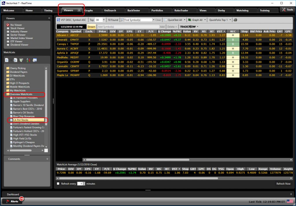 CA Pot Stocks WatchList