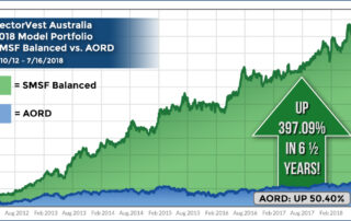 VectorVest SMSF Balanced vs AORD