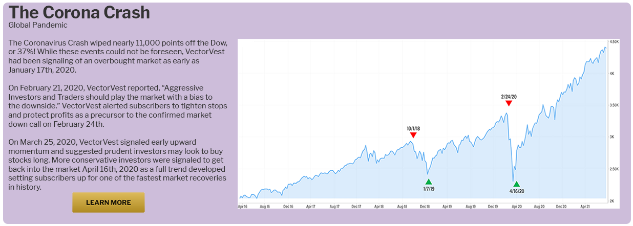 2020 Stock Market Crash Graph