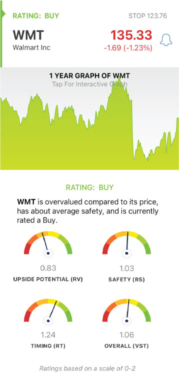 WMT-8-22-2022