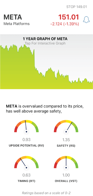 Meta stock