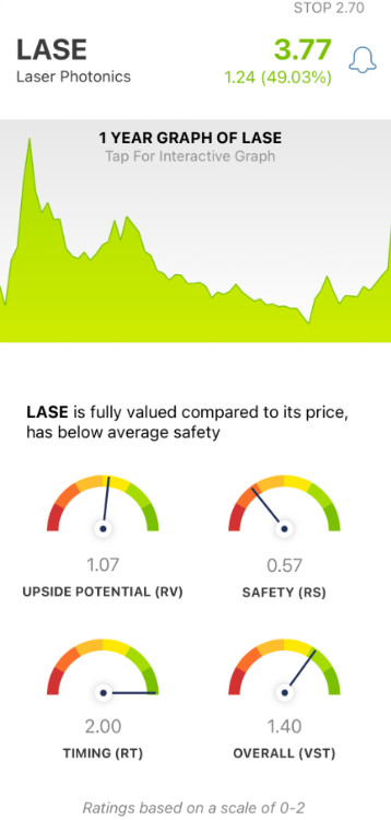Laser Phototonics (LASE) stock analysis by VectorVest