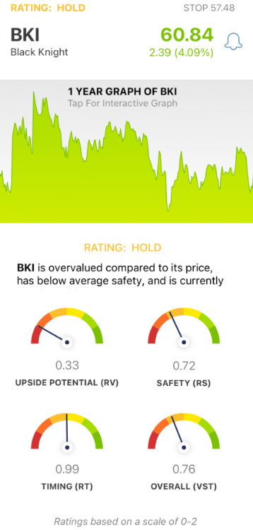 Black Knight (BKI) stock analysis chart by VectorVest
