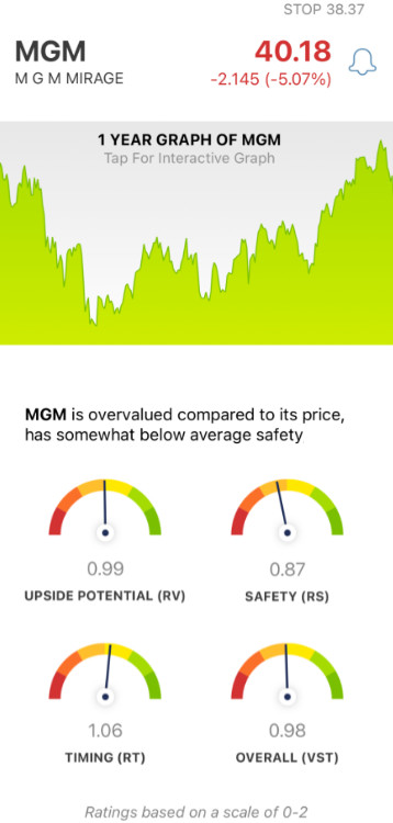 MGM Mirage (MGM) stock analysis chart by VectorVest