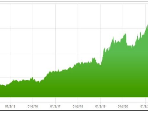 VECTORVEST AUSTRALIA’S HIGH MOMENTUM NEAR PERFECT INDICATOR TRADING SYSTEM