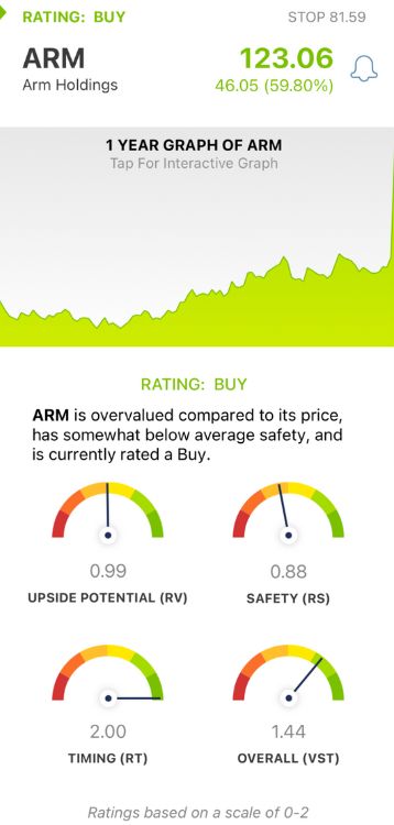 Arm Holdings Jumps 57 On Strong Earnings And Guidance 3 Reasons To Arm Holdings Jumps 57 On Strong Earnings And Guidance 3 Reasons To